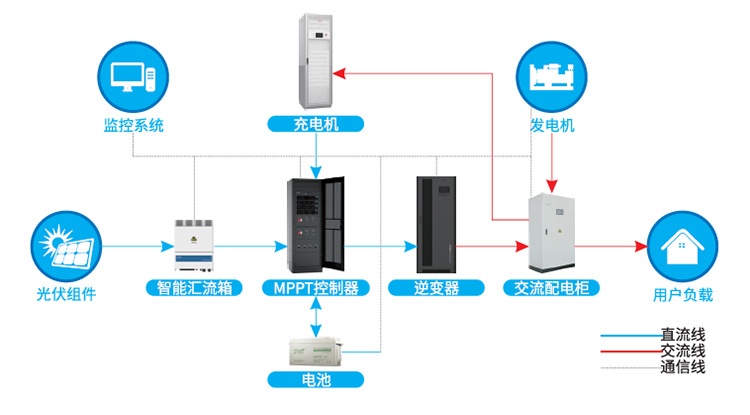 新能源 (1)