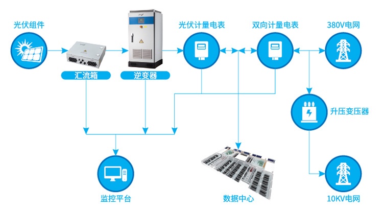 新能源 (3)